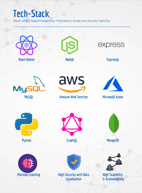 Description of image